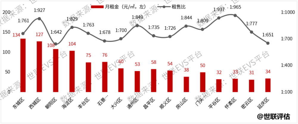 北京最新租房,北京最新租房，市场趋势、正反观点及个人立场
