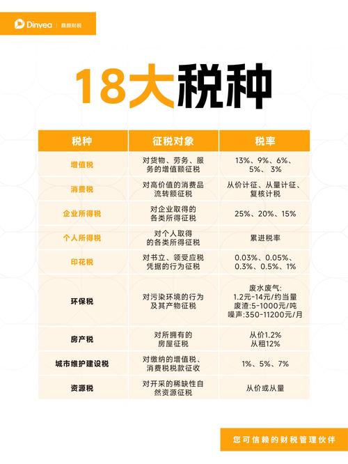 最新税率计算，税中的温情与陪伴之路