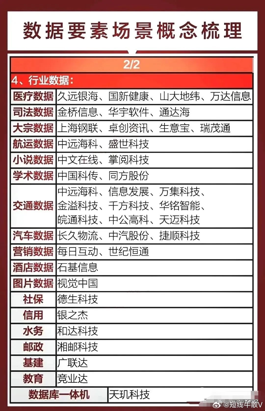 最新行业代码，洞悉未来行业趋势的关键所在