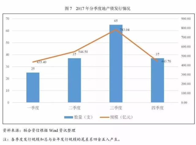 揭秘2017年最新利率，市场变化与应对策略解析