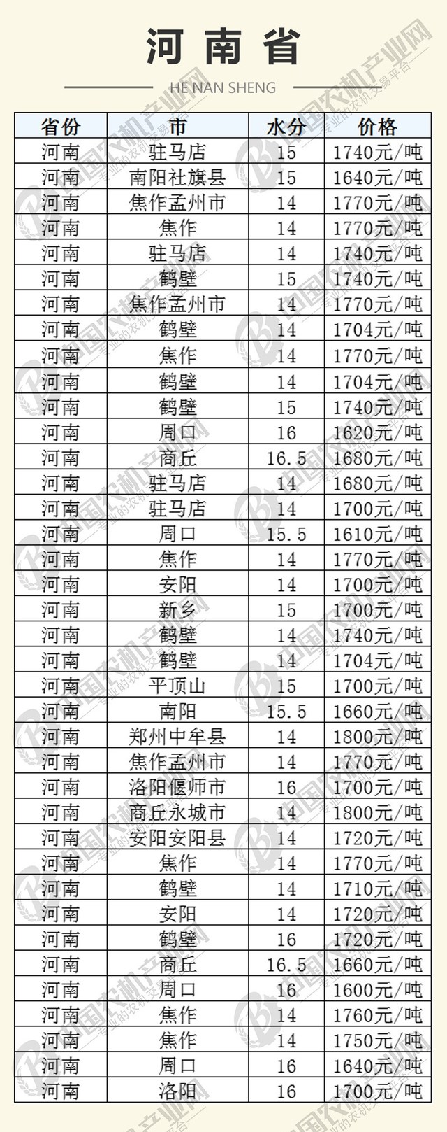 河南今日玉米最新价格,河南今日玉米最新价格，获取与理解步骤指南