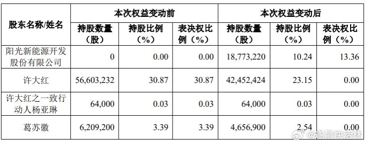 海润光伏最新公告,海润光伏最新公告，变化带来自信与成就感，一起迎接光明的未来