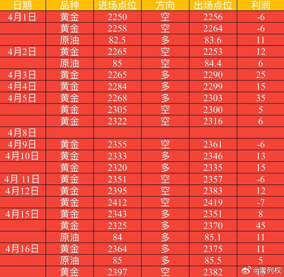 黄金最新价格多少一克,黄金最新价格多少一克？科技带你探索黄金新纪元！