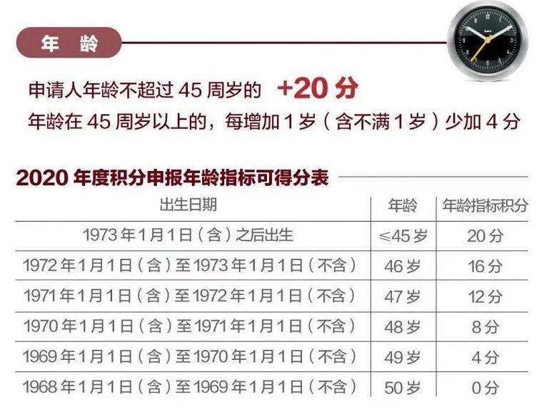 北京积分落户政策最新动态及消息更新