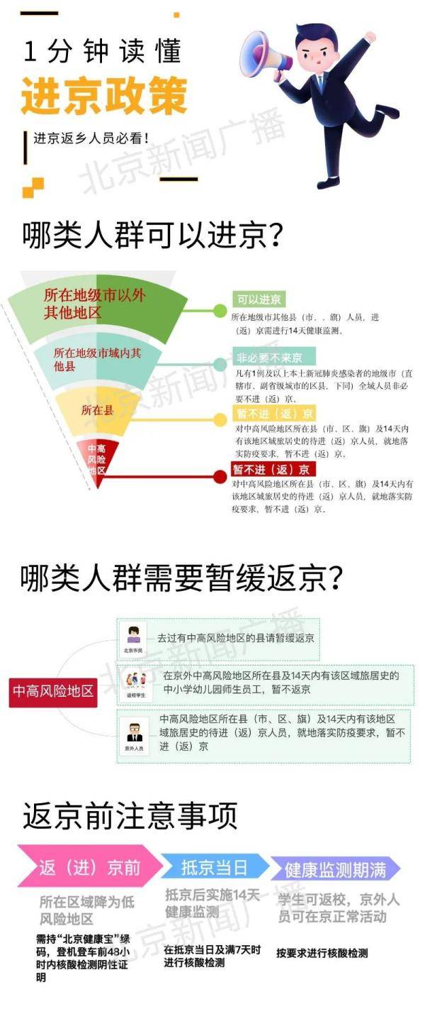 进返京人员最新政策,进返京人员最新政策，时代的交汇点与城市的脉动