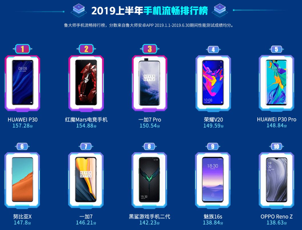 科技与潮流交汇，最新手机排名揭晓