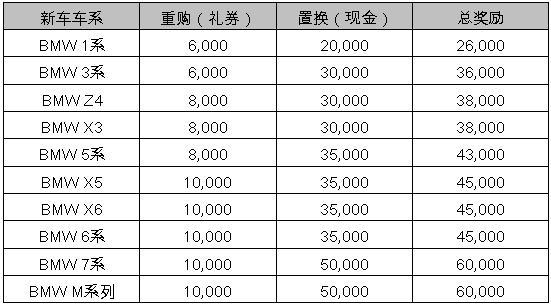 最新宝马置换政策详解，优惠大解析，别再犹豫了！