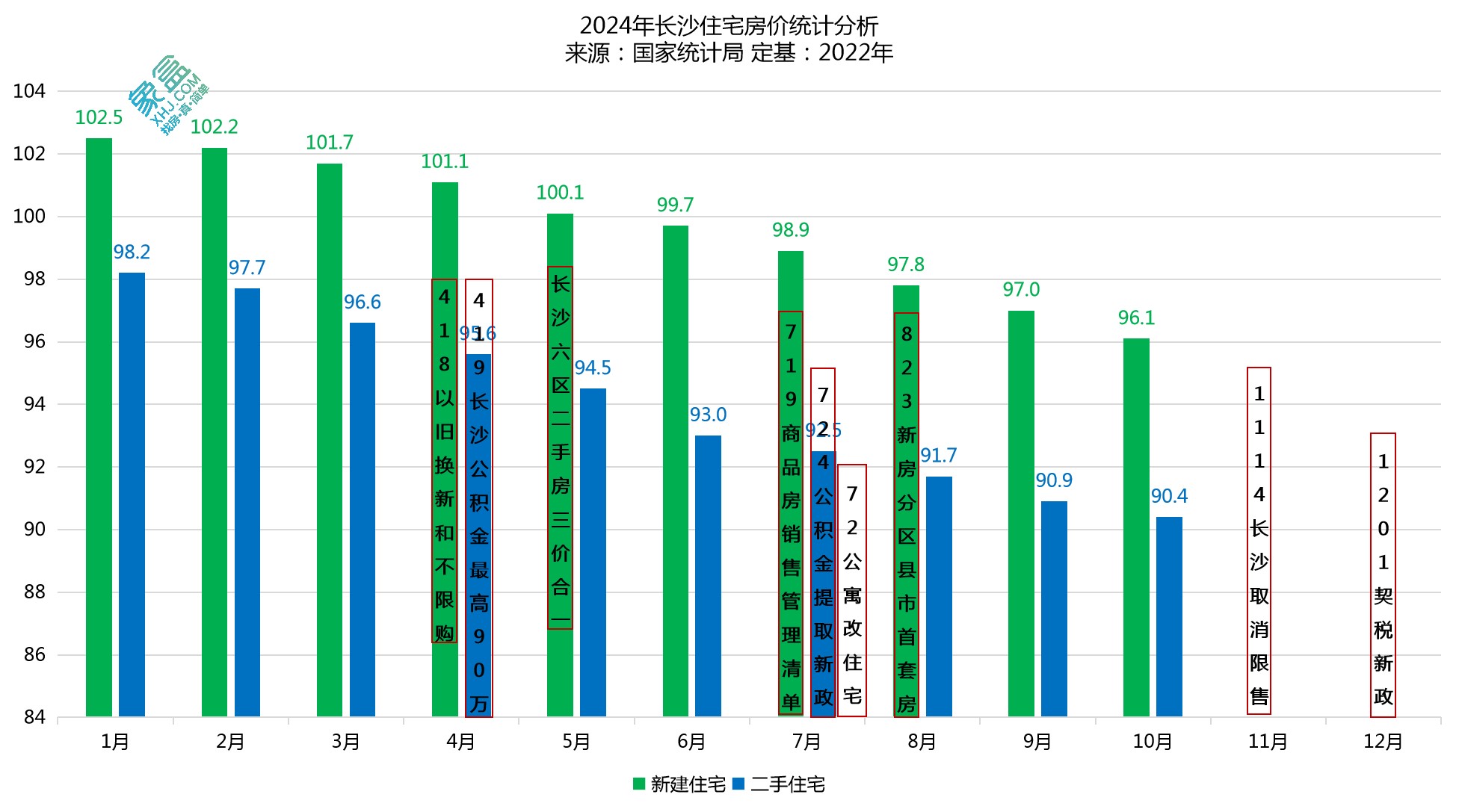 长沙房价走势揭秘，科技重塑居住未来，智能房产新纪元开启