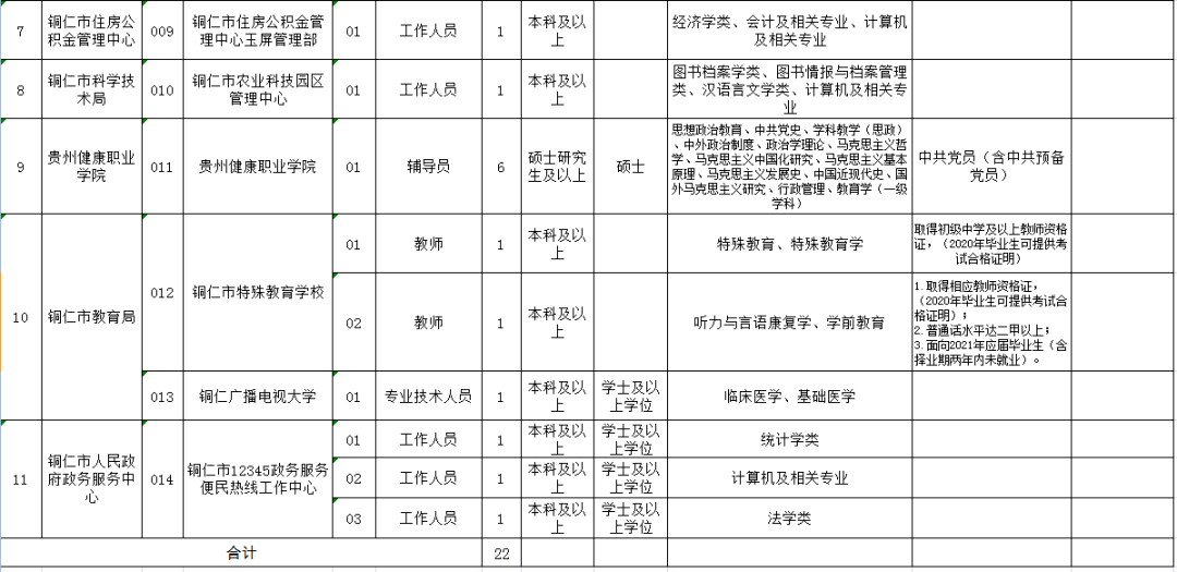 铜仁最新招聘探讨，求职与招聘的最新动态