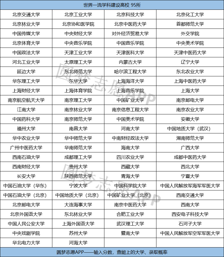 双一流大学名单更新，自然美景中的探索之旅