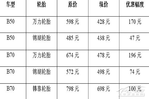 轮胎最新价格，驾驭变化，探索无限可能
