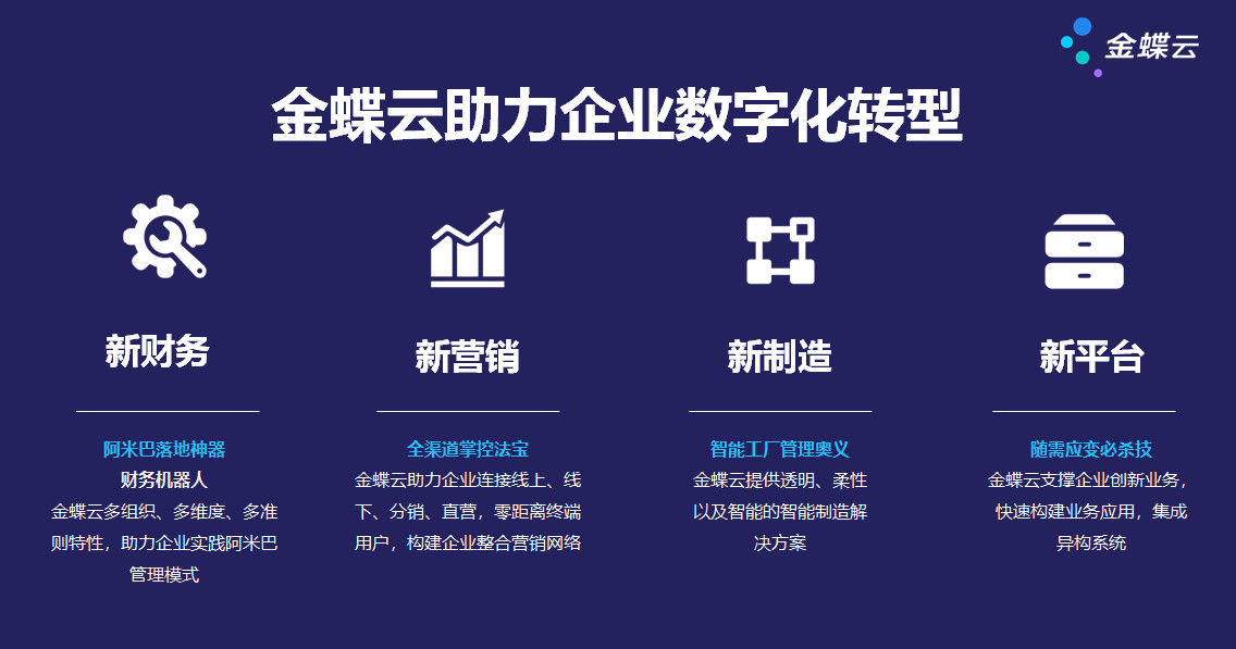 金蝶最新版，科技重塑生活，智能引领未来，开启数字化转型新篇章
