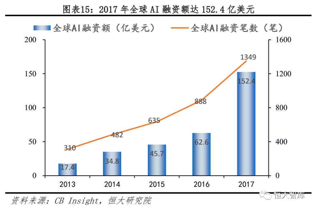 最新项目投资，探索前沿产业的投资机遇与挑战