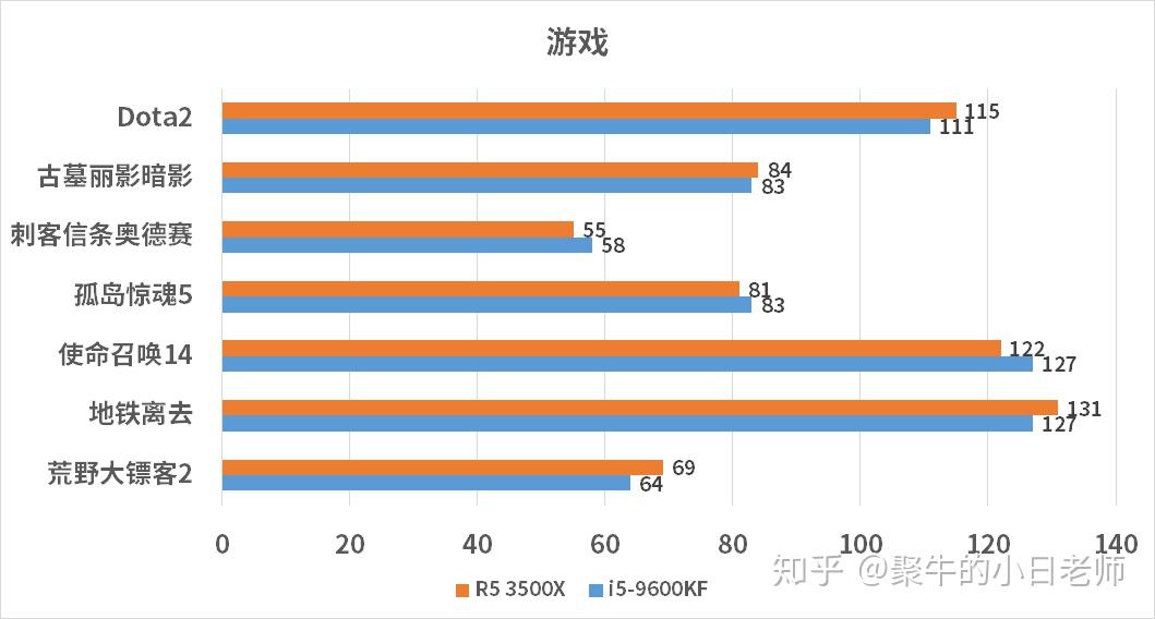 i5技术革新，焦点中的争论与探讨
