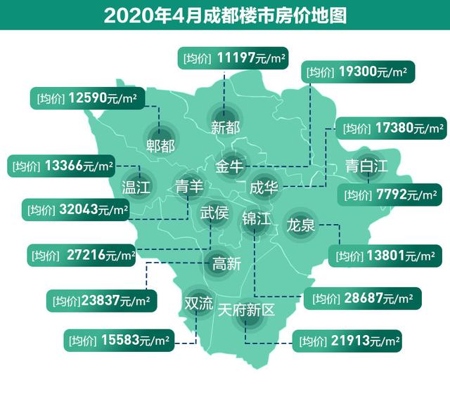 成都楼盘最新房价，时代印记与城市脉动同步更新