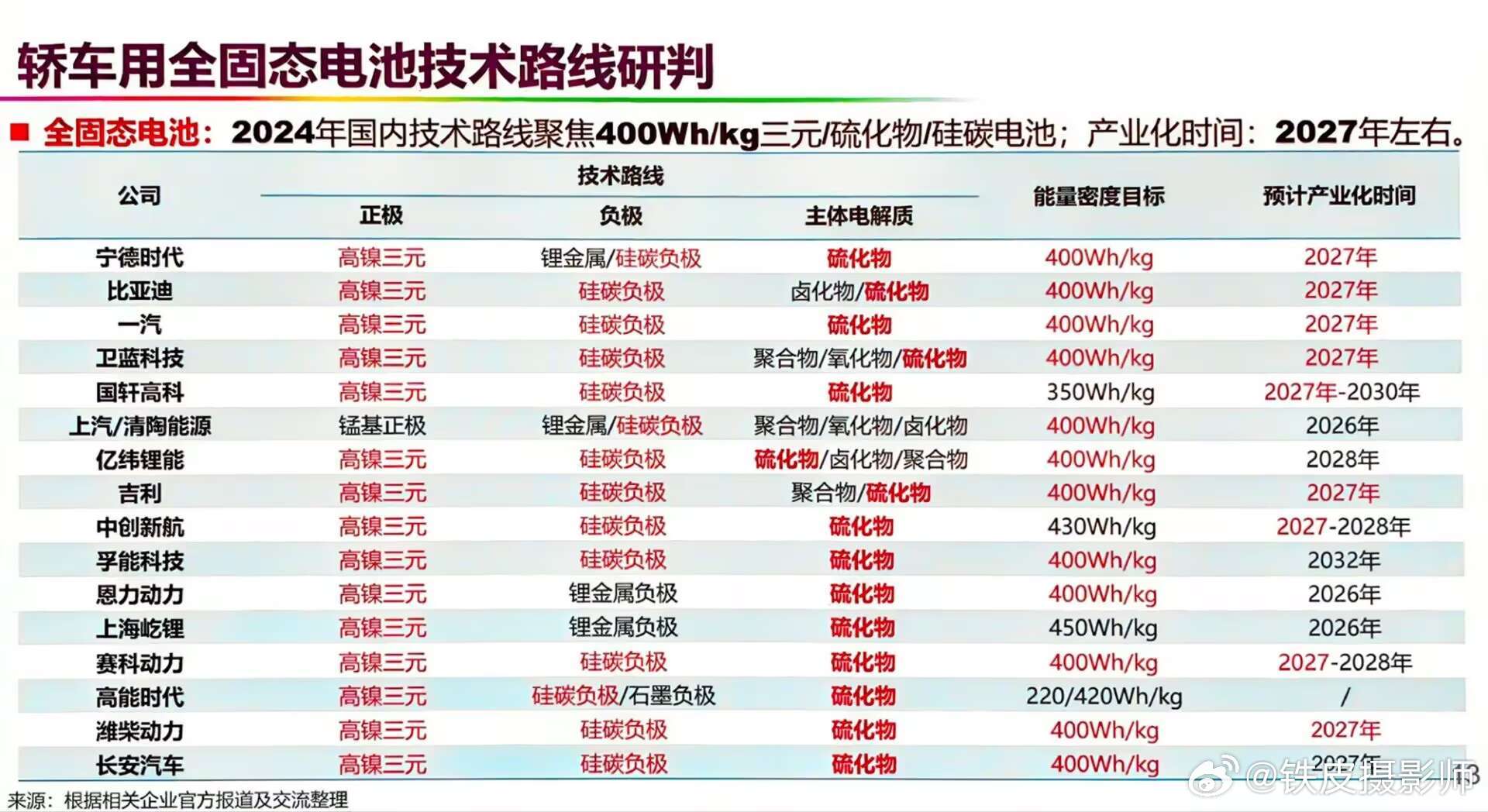 电池技术发展与实际应用全面指南，最新消息及技术发展解析