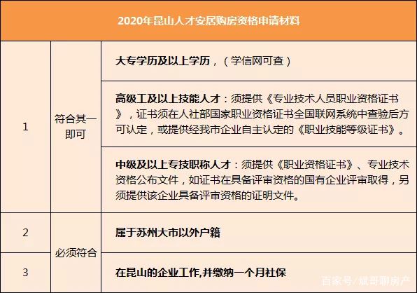 昆山最新购房政策深度解读与个人观点分析
