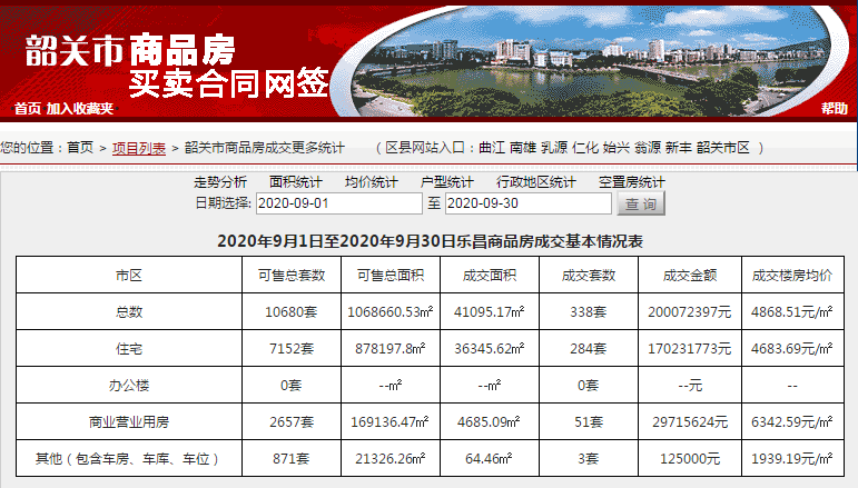 乐昌市最新房价概览与趋势分析
