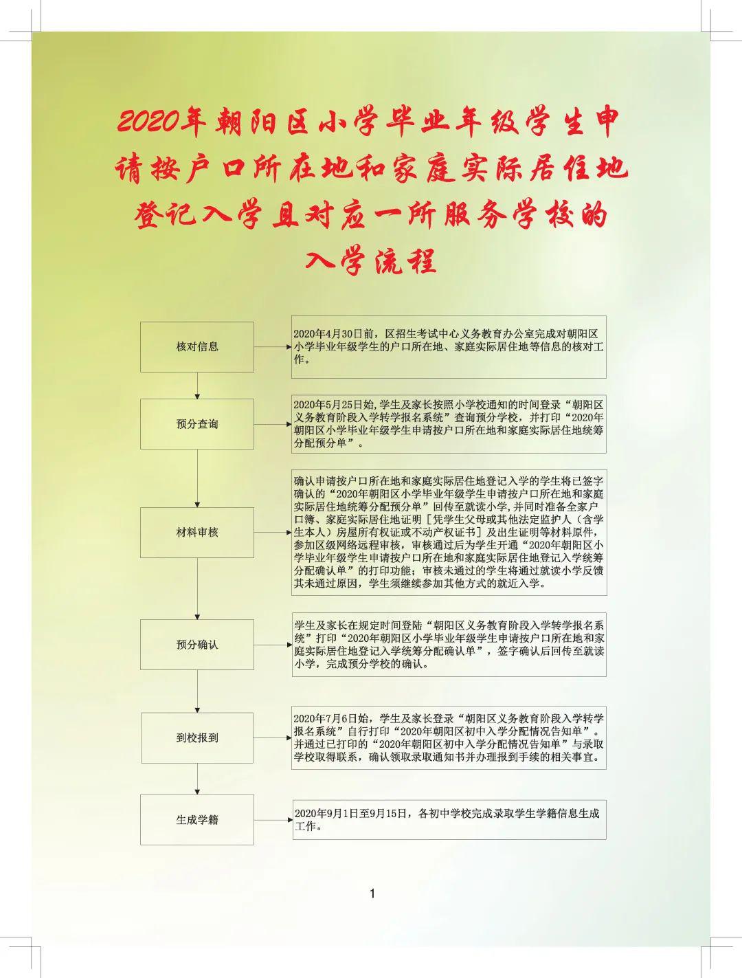 北京小升初最新政策详解及步骤指南，初学者与进阶用户必看