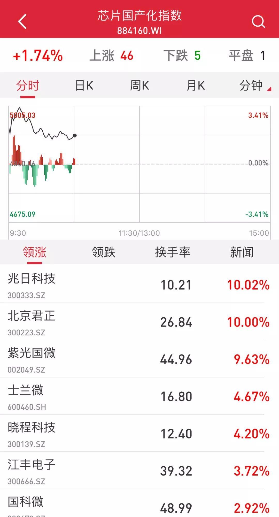 捷荣技术最新动态更新，最新消息汇总