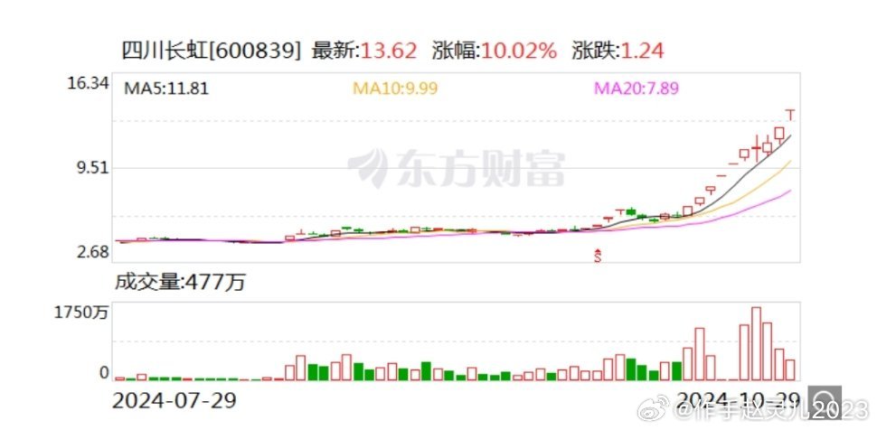 太平洋股票动态更新，学习成长中的自信与力量