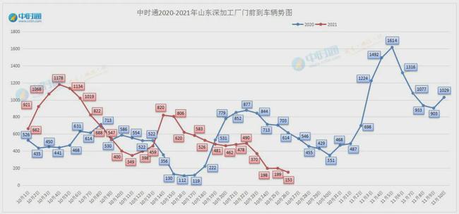 山东玉米价格最新行情走势深度分析