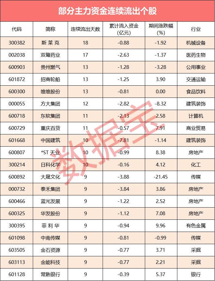 京东方股票最新动态解析，掌握股市动态的步骤指南