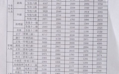 事业单位工资改革最新动态，展望未来的薪酬调整与变革