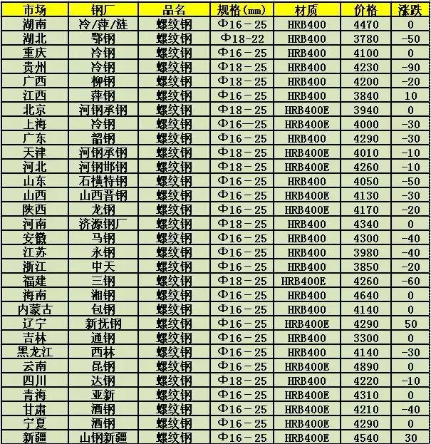 医疗垃圾焚烧炉 第5页
