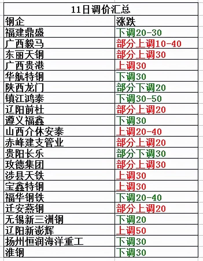 钢筋最新行情概览，市场走势、影响及行业地位分析