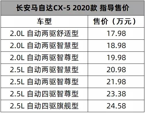 CX5马自达最新报价指南，全面了解最新报价信息