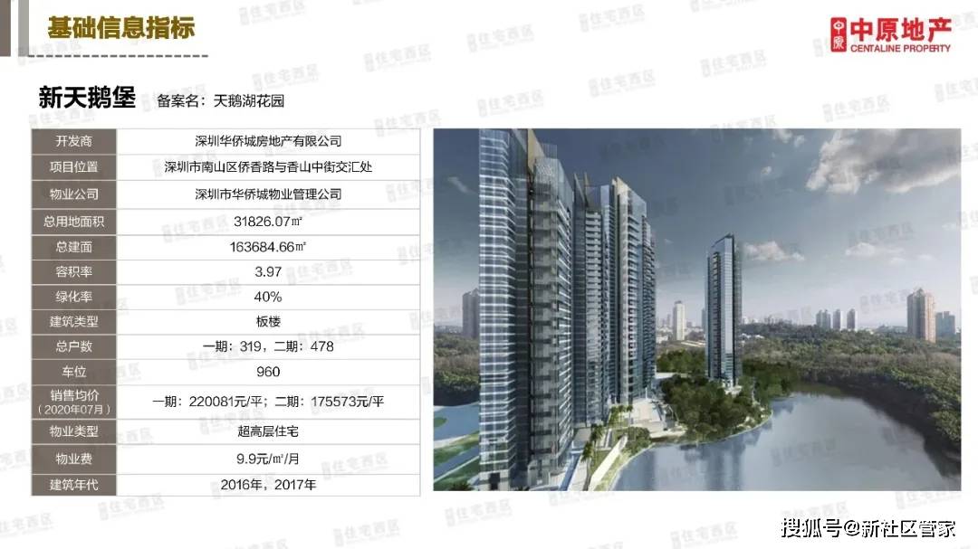 远大天鹅堡最新动态及相关论述揭秘