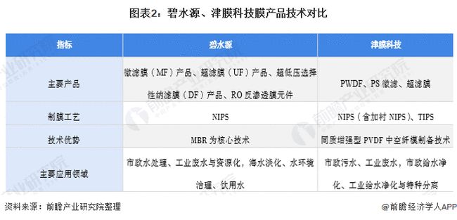津膜科技重组最新进展详解，步骤指南与最新动态分析