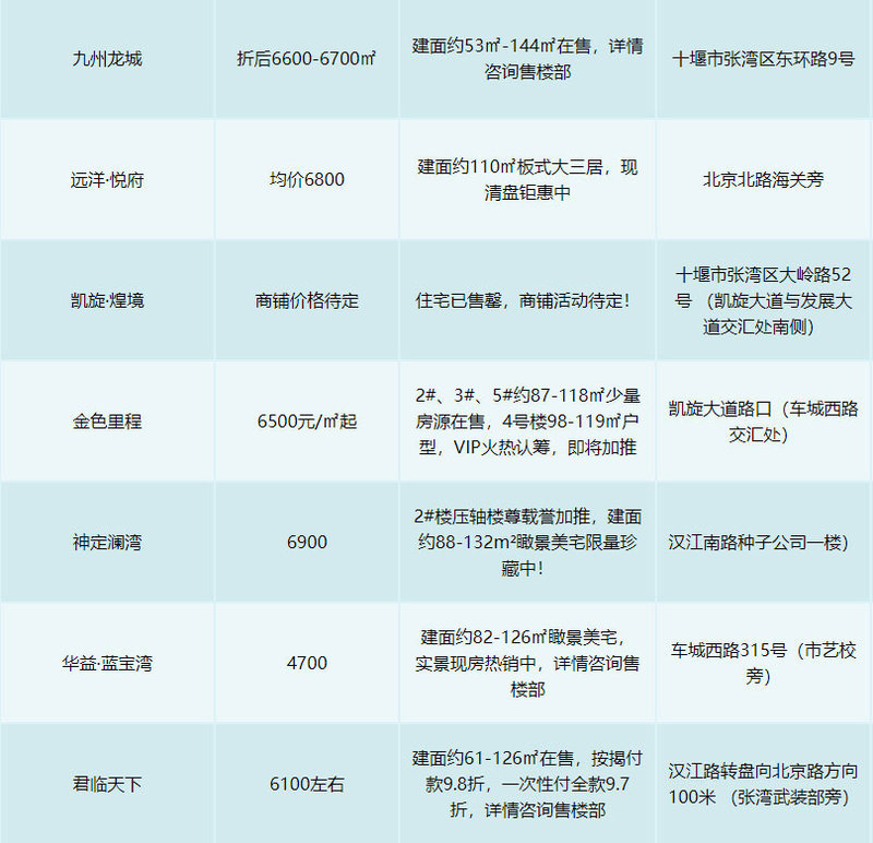十堰最新楼盘价格表揭示城市发展的微观脉络