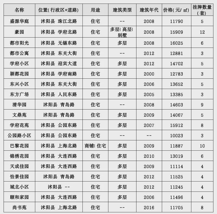 沭阳58最新二手房出售指南，详细步骤，适合初学者与进阶用户
