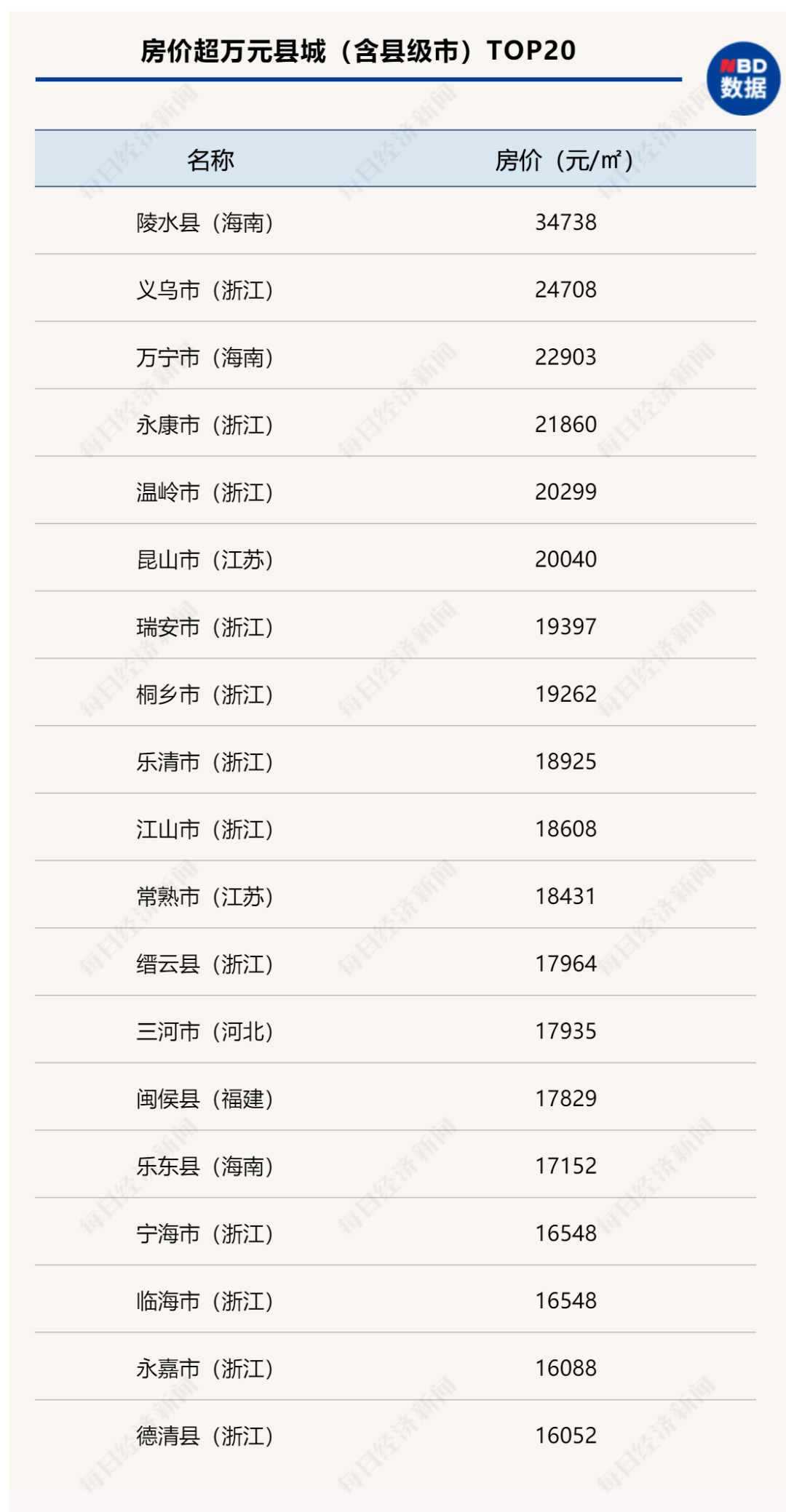 安陆楼盘最新房价走势分析及个人观点分享，市场趋势深度解读与楼盘价格概览