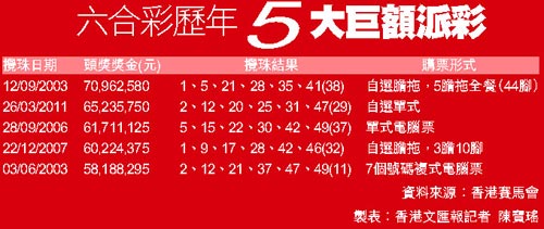 探索之旅，下载最新版6合宝典APP