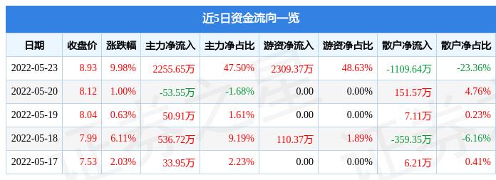 淮柴重机股票动态，积极变化带来自信，学习成就未来发展之路
