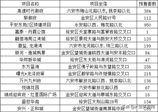 六安最新房价排名表揭秘，温馨家园的奇妙之旅