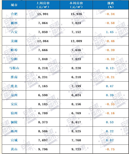 六安最新房价排名表，时代印记与城市的脉络交汇