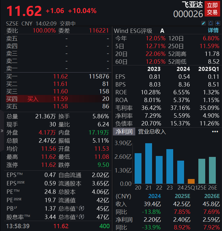 飞亚达A股票动态，变化中的力量奏响学习与自信交响曲的最新消息