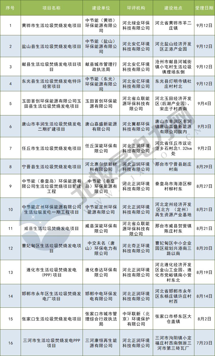 河北省环保厅引领绿色革命，高科技重塑环保新篇章