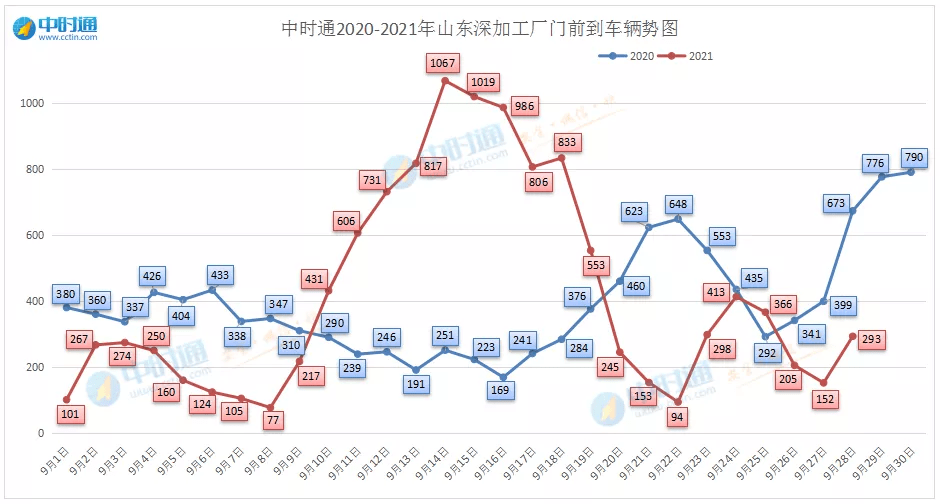 山东玉米价格最新行情及巷弄深处的玉米风情探秘
