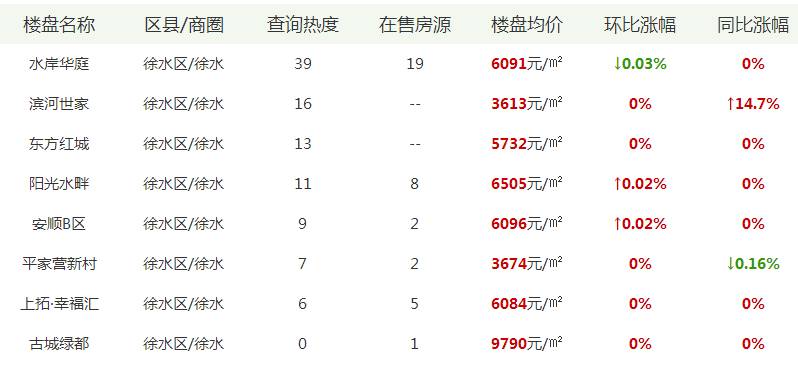 2017年元氏县最新房价,2017年元氏县最新房价——科技重塑居住梦想，体验未来生活