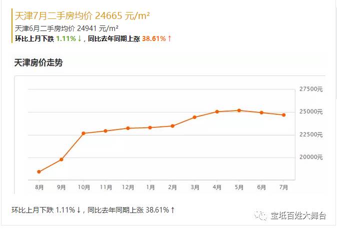 宝坻二手房价动态，机遇与自我超越的房产市场探索之旅