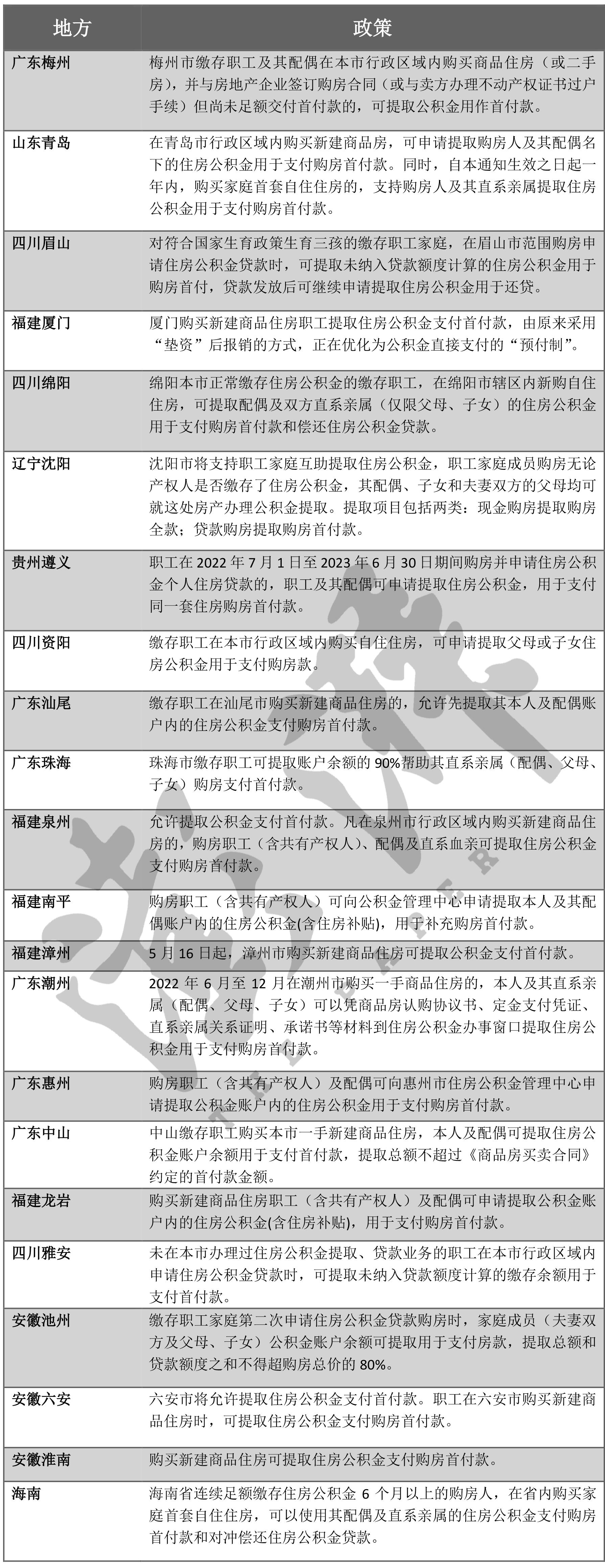 走势及分析