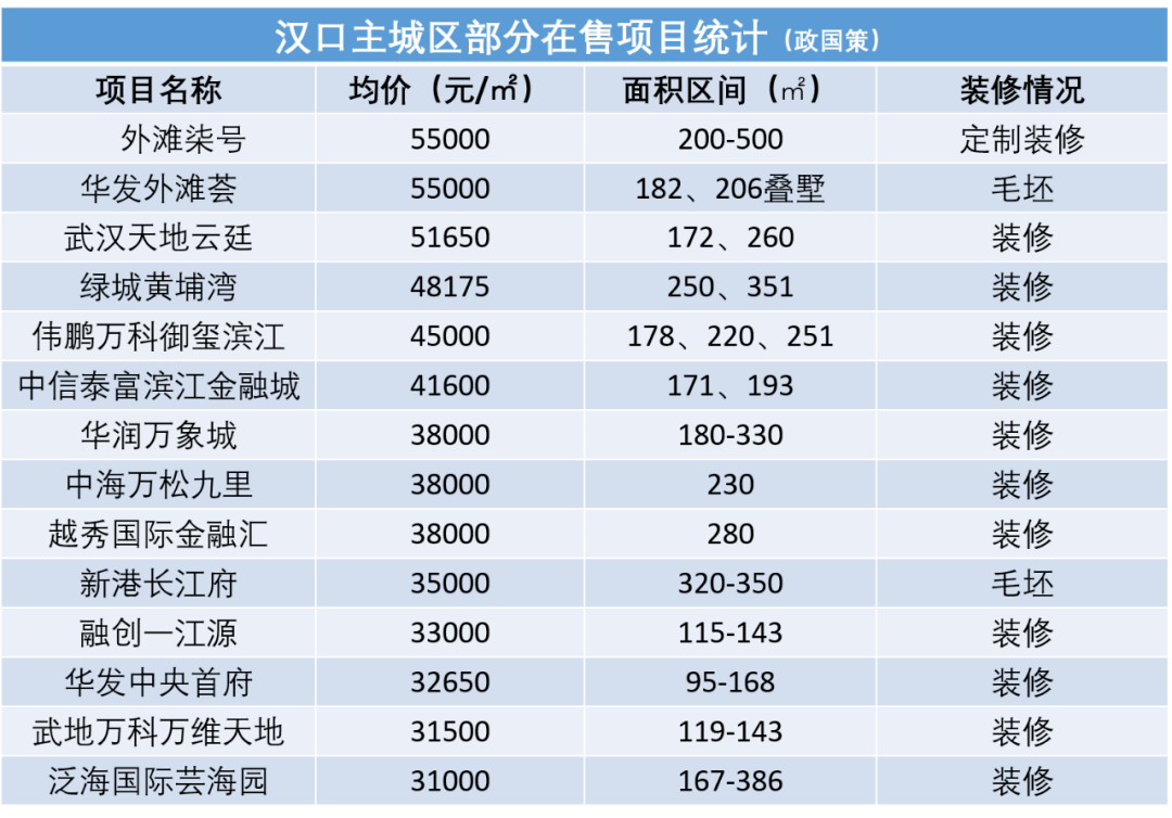 汉口北二手房最新房价及市场走势分析与观点阐述
