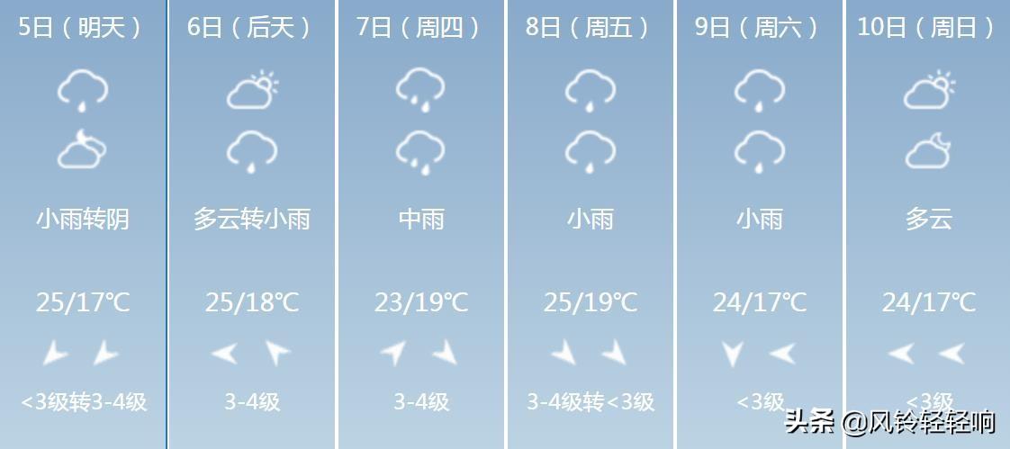 芜湖天气预报15天最新更新，探索自然美景，寻找内心平和与宁静之旅