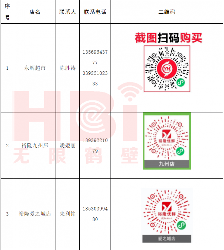 微信二维码福利群